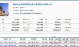 青岛融创爆料最新消息,揭秘项目进展与未来规划
